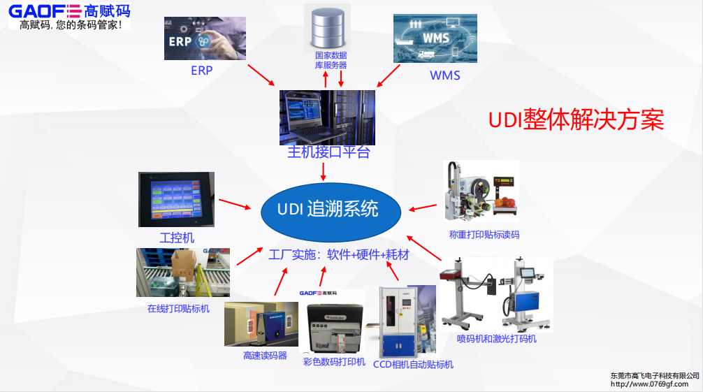 廣東省藥品監(jiān)督管理局2022年最新公告！