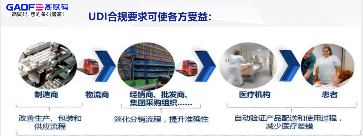 建立UDI系統(tǒng)，高賦碼助力醫(yī)療器械產(chǎn)業(yè)高質(zhì)量發(fā)展