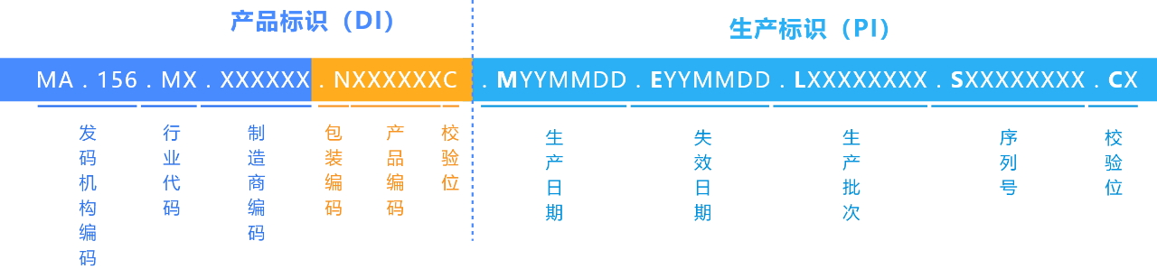 UDI碼用什么格式生成？有什么要求？