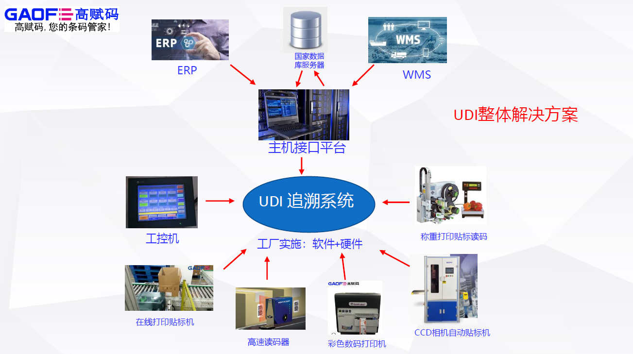 UDI對于醫(yī)療器械市場的重要性！