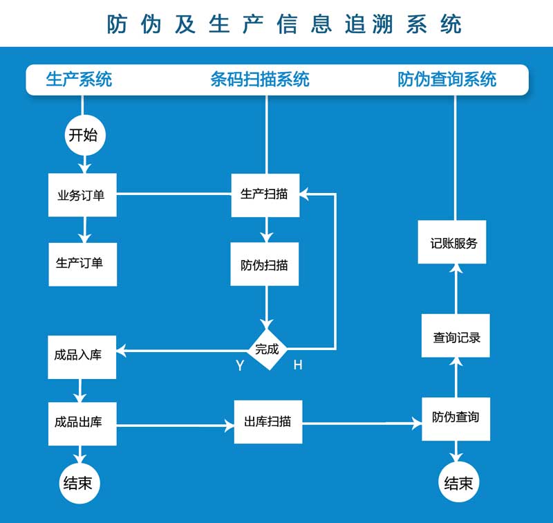 UDI檢測—醫(yī)療器械產(chǎn)品出廠前最容易忽略的問題之一！