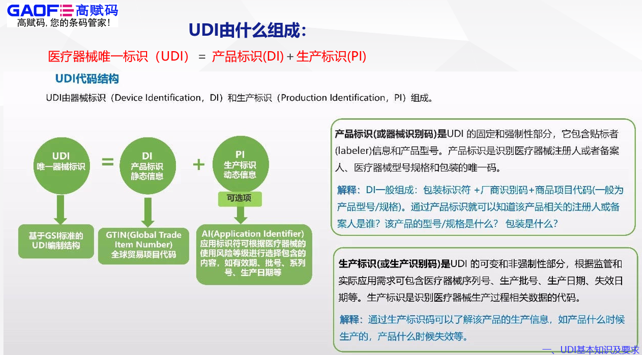 醫(yī)療器械唯一標(biāo)識（UDI）是什么？高賦碼能為您做什么？