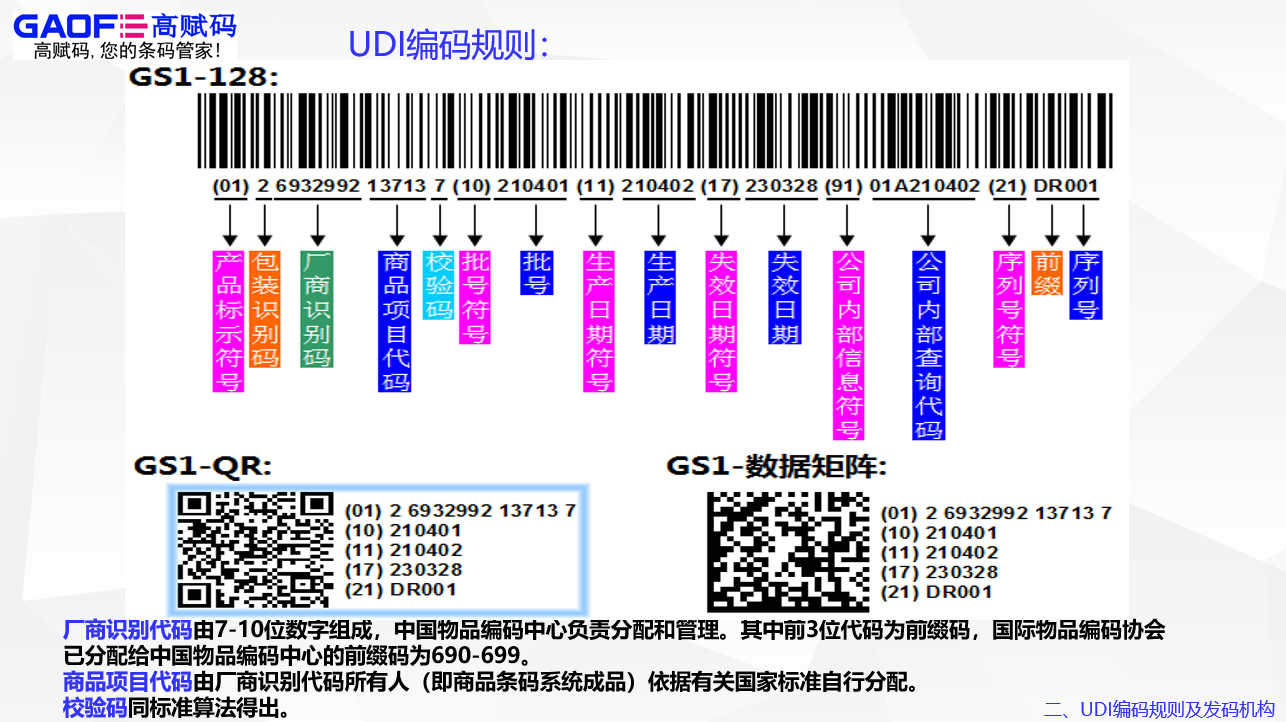 高賦碼-UDI中GS1的誤區(qū)有哪些？